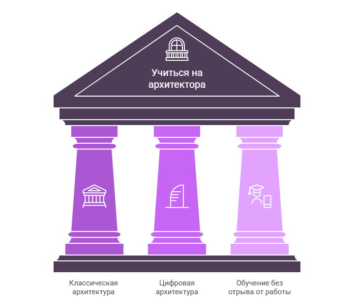 архитектурный институт в москве