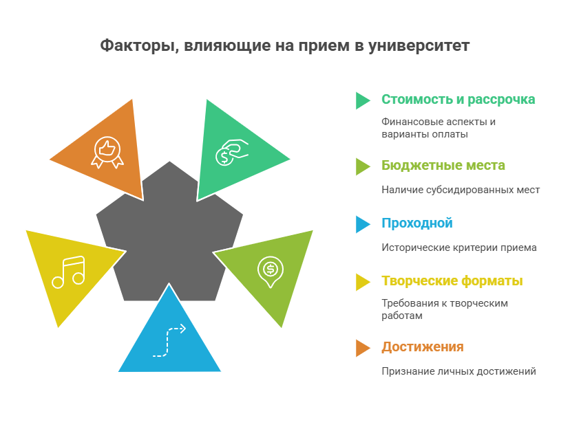 как поступить на архитектора
